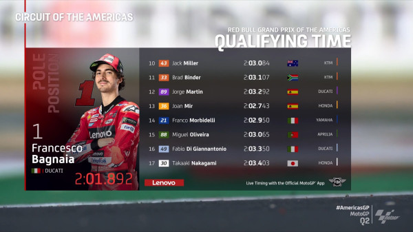 Hasil Kualifikasi MotoGP Amerika Serikat 2023: Bagnaia Raih Pole Position dan Pecahkan Rekor