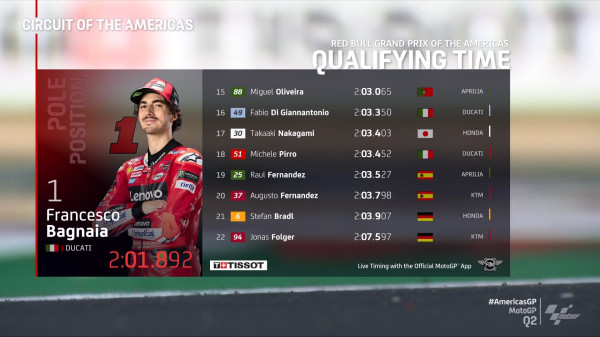 Hasil Kualifikasi MotoGP Amerika Serikat 2023: Bagnaia Raih Pole Position dan Pecahkan Rekor