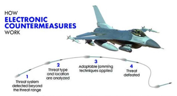 Pertahanan Elektronik Jet Tempur F-16 Makin Tangguh dengan Teknologi Canggih IVEWS