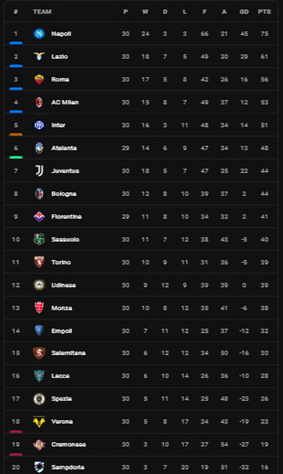 Hasil dan Klasemen Sepak Bola, Senin (17/4/2023) WIB: Arsenal-Barcelona Imbang, Man United-AS Roma Berjaya