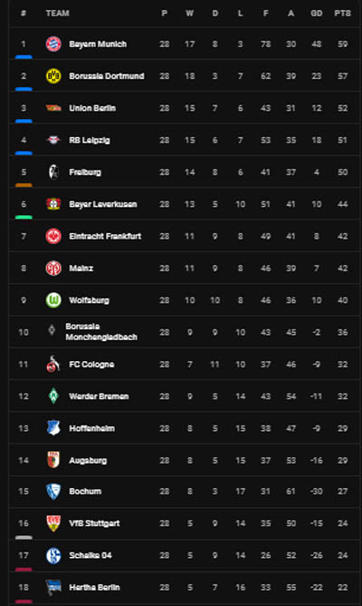 Hasil dan Klasemen Sepak Bola, Senin (17/4/2023) WIB: Arsenal-Barcelona Imbang, Man United-AS Roma Berjaya