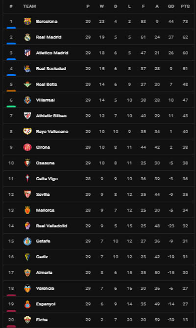 Hasil dan Klasemen Sepak Bola, Senin (17/4/2023) WIB: Arsenal-Barcelona Imbang, Man United-AS Roma Berjaya