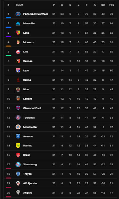 Hasil dan Klasemen Sepak Bola, Senin (17/4/2023) WIB: Arsenal-Barcelona Imbang, Man United-AS Roma Berjaya