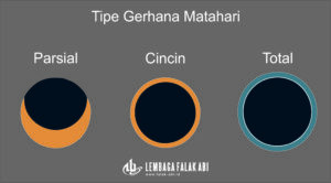 Fenomena Langka Jelang Lebaran, Gerhana Matahari Hibrida 20 April 2023, Ini Lokasi Melihatnya