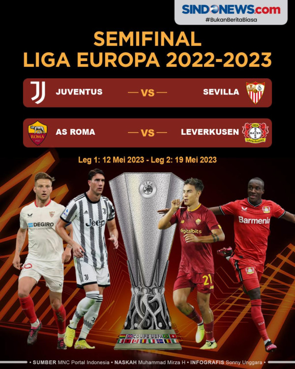 21 Tahun Penantian Bayer Leverkusen Lolos ke Semifinal Liga Europa