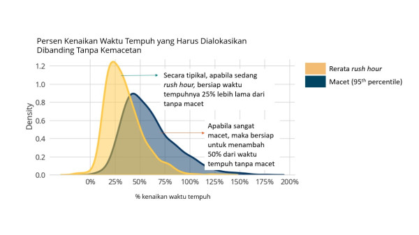 Riset: Pekerja Jabodetabek Habiskan Waktu 30 Menit-2 Jam ke Kantor selama Ramadan 2023