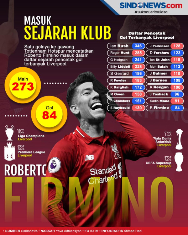 Media Inggris: Roberto Firmino Setuju Gabung Barcelona Musim Depan