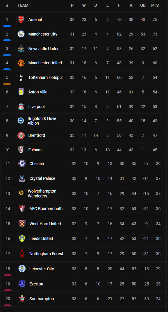 Hasil dan Klasemen Sepak Bola, Jumat (28/4/2023) WIB: MU Imbang, Fiorentina ke Final Coppa Italia