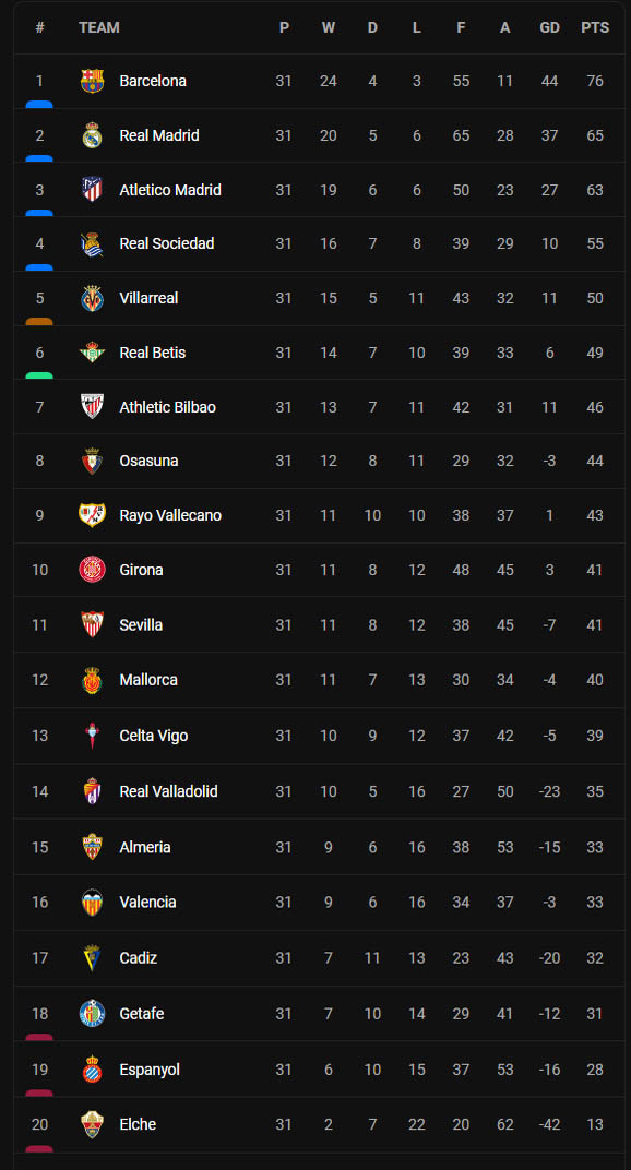 Hasil dan Klasemen Sepak Bola, Jumat (28/4/2023) WIB: MU Imbang, Fiorentina ke Final Coppa Italia