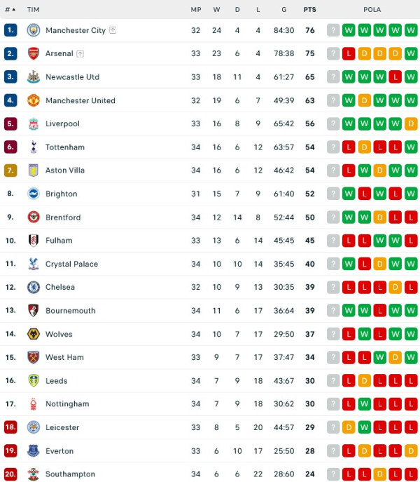 Hasil Pertandingan Sepak Bola dan Klasemen: Liverpool Menang Dramatis, Atletico Pesta Gol