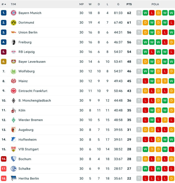 Hasil Pertandingan Sepak Bola dan Klasemen: Liverpool Menang Dramatis, Atletico Pesta Gol