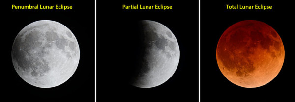 Apa Itu Gerhana Bulan Penumbra, Ini Penjelasannya