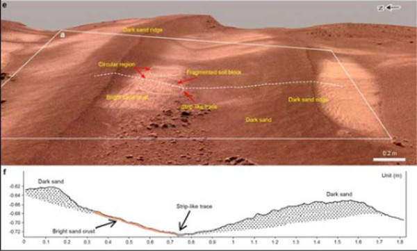 Sudah Terkubur Debu, Penjelajah Mars Milik China Sempat Temukan Bukti Sumber Air