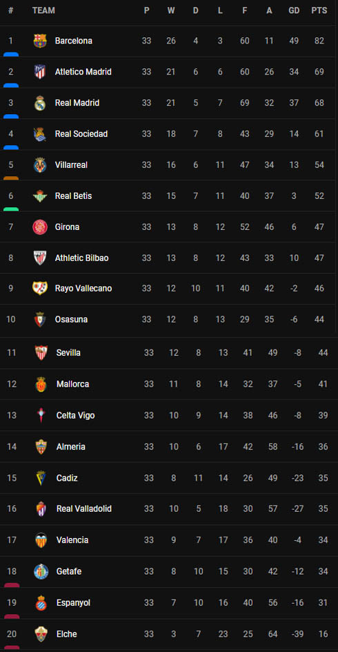 Hasil dan Klasemen Sepak Bola, Jumat (5/5/2023) WIB: Man United Tumbang, Napoli Pastikan Scudetto