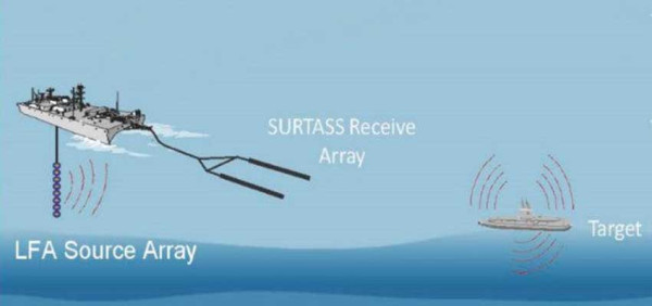 Australia Bekali Sejumlah Kapal Komersial dengan Sonar Canggih Pendeteksi Kapal Selam