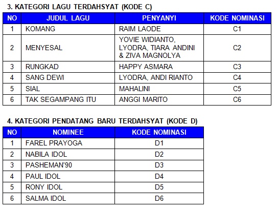 Dahsyatnya Awards 2023 Apresiasi Terdahsyat bagi Para Insan Hiburan Tanah Air