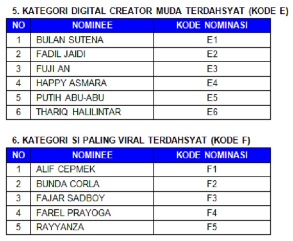 Dahsyatnya Awards 2023 Apresiasi Terdahsyat bagi Para Insan Hiburan Tanah Air