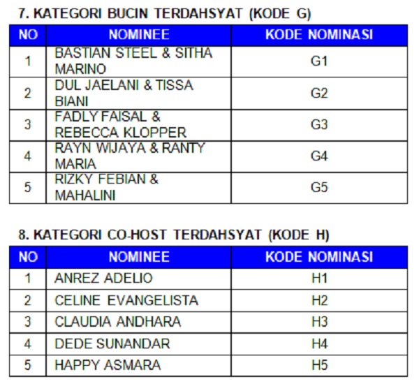 Dahsyatnya Awards 2023 Apresiasi Terdahsyat bagi Para Insan Hiburan Tanah Air