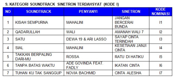 Dahsyatnya Awards 2023 Apresiasi Terdahsyat bagi Para Insan Hiburan Tanah Air