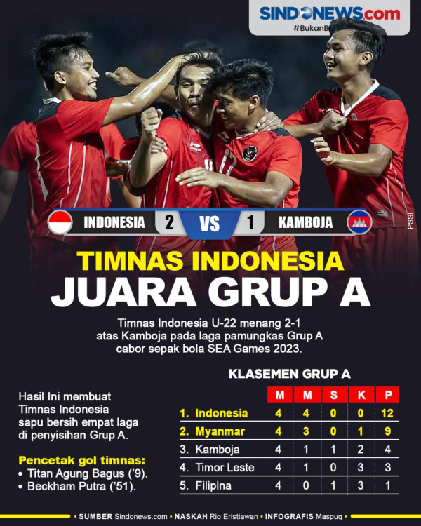 Reaksi Indra Sjafri Usai Timnas Indonesia U-22 Hajar Kamboja di SEA Games 2023