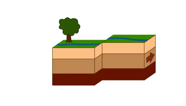 Jenis-jenis Patahan Bumi, Penyebab Gempa dan Tsunami