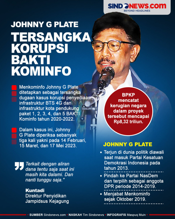 Johnny G Plate Sering Pakai Mercedes-Maybach, tapi LHKPN Cuma Isi Alphard dan Colt Truck