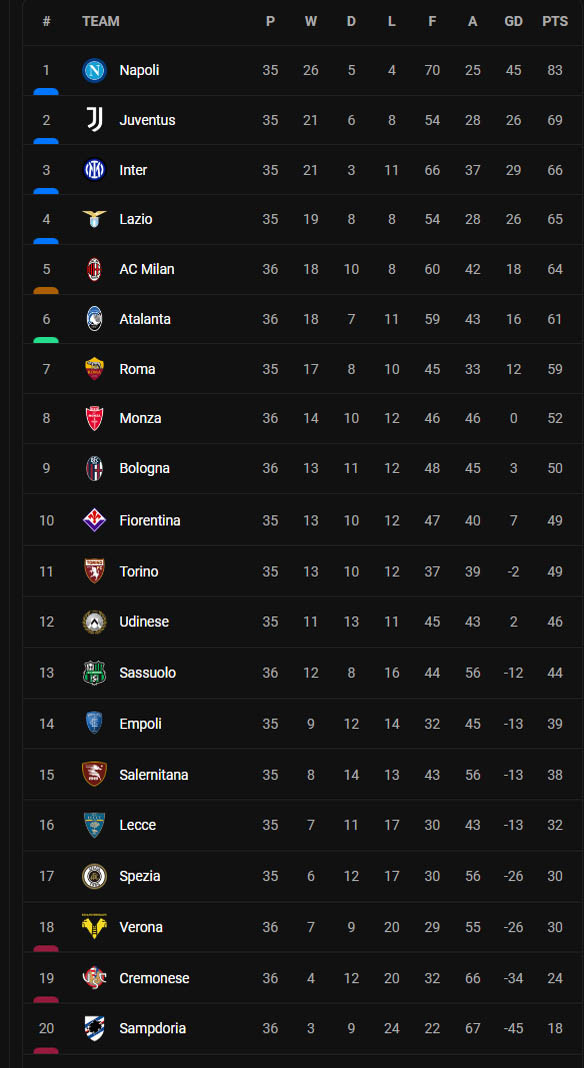 Hasil dan Klasemen Sepak Bola, Minggu (21/5/2023) WIB: Arsenal Keok, Man City Juara!
