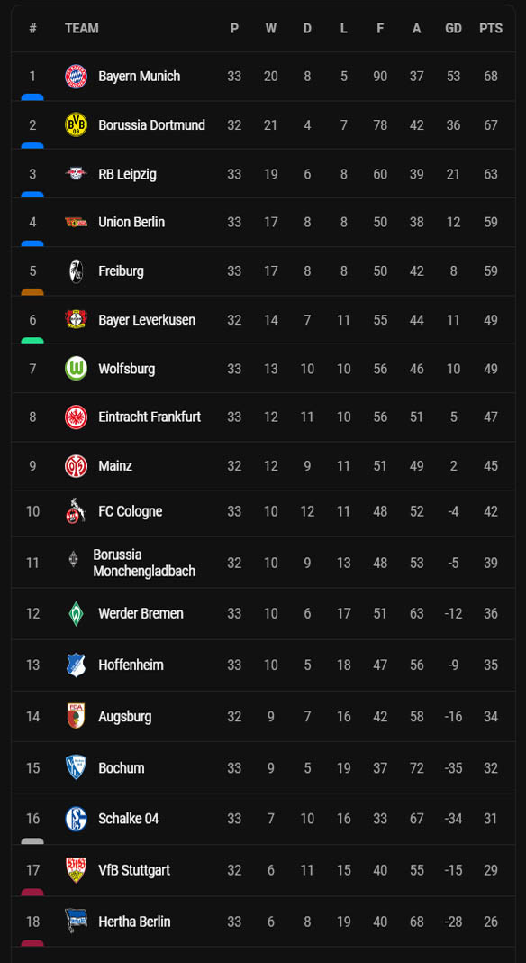 Hasil dan Klasemen Sepak Bola, Minggu (21/5/2023) WIB: Arsenal Keok, Man City Juara!