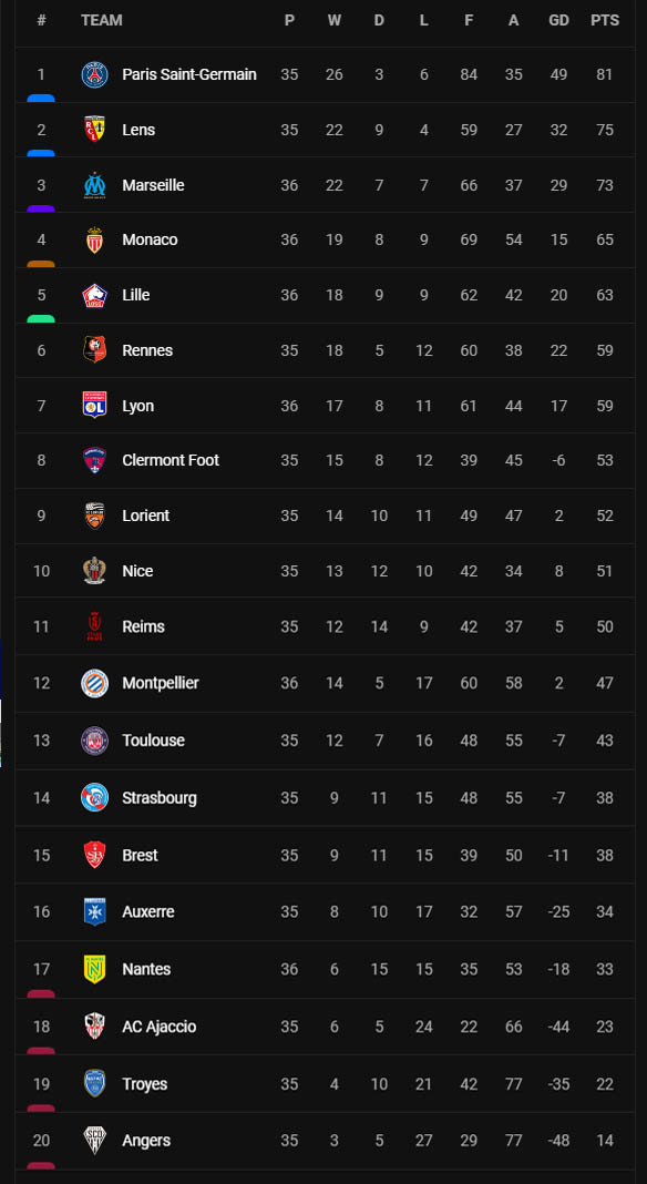 Hasil dan Klasemen Sepak Bola, Minggu (21/5/2023) WIB: Arsenal Keok, Man City Juara!