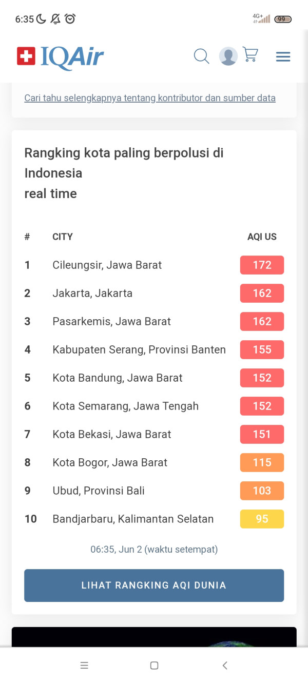Kualitas Udara Jakarta Sedang Tidak Sehat, Diimbau Tetap Gunakan Masker