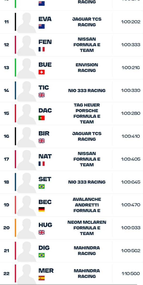 Kualifikasi Formula E Jakarta 2023: Maximilian Gunther Rebut Pole Position