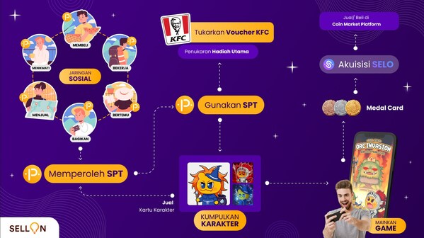 Dukung Pemberdayaan UMKM, Platform Digital Ini Adopsi Teknologi Web3