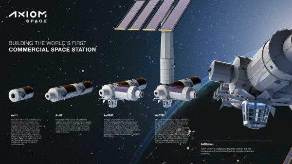 Belajar dari NASA, Axiom Space Berencana Bangun Stasiun Luar Angkasa Komersial