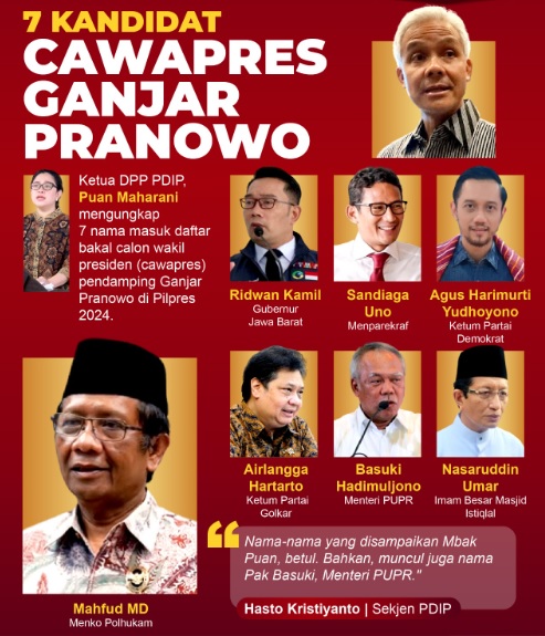 Dari Sandiaga, Erick Thohir, TGB hingga AHY