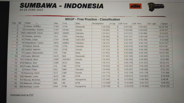 Hasil Latihan Bebas MNC MXGP 2023: Romain Febvre Catat Waktu Tercepat!