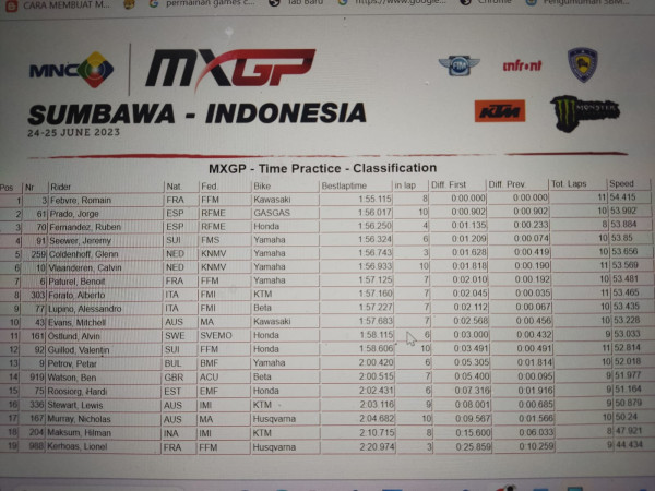Hasil Sesi Latihan MNC MXGP Indonesia 2023: Romain Febvre Tercepat, Ungguli Jorge Prado