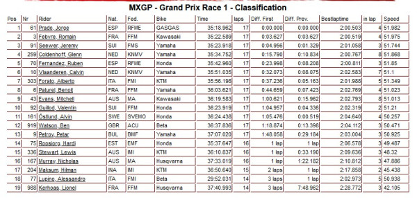 Hasil Race 1 MNC MXGP Indonesia 2023 Sumbawa: Jorge Prado Berjaya