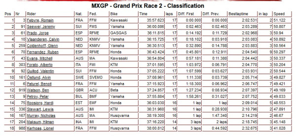 Hasil Race 2 MNC MXGP Indonesia 2023 Sumbawa: Romain Febvre Tercepat