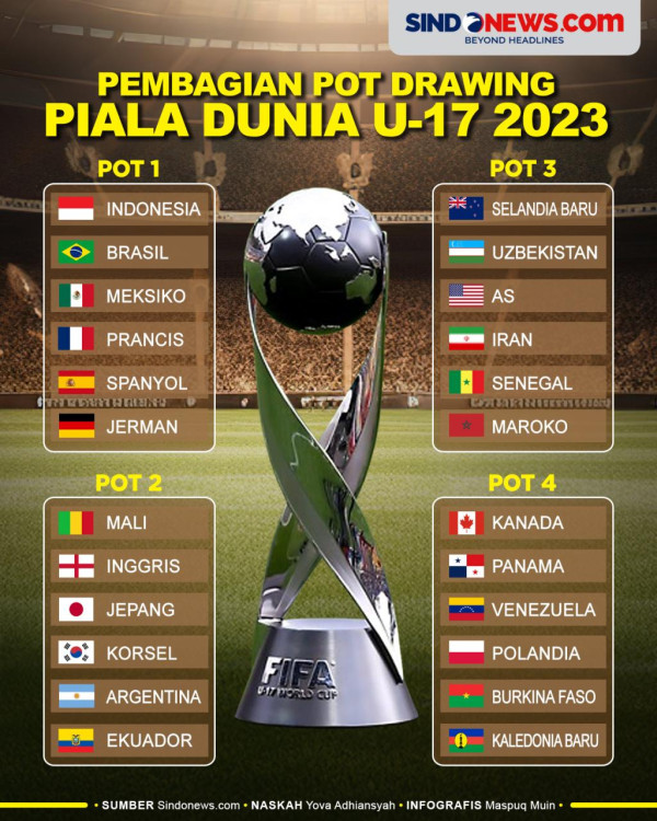Media Vietnam Sebut Indonesia Tak Pantas Masuk Pot 1 Piala Dunia U-17 2023