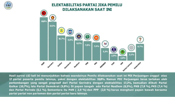 Survei Terbaru LSJ Partai Perindo Tembus 5,1%, HT: Mental Kita Harus Mental Petarung
