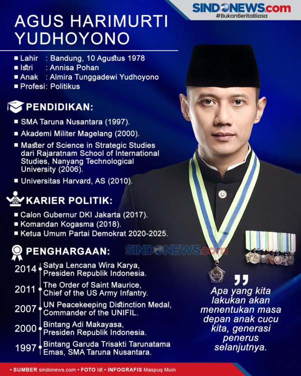 Karier Politik AHY: Putra Mahkota Cikeas, Melesat Lampaui sang Adik