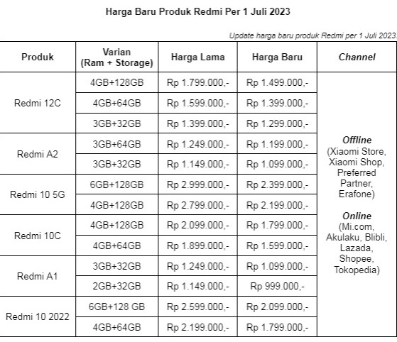 Xiaomi Makin Agresif di Segmen Entry-Level, Pertahankan Kepemimpinan Lewat Potongan Harga?