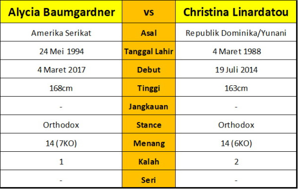 Juara Tinju Wanita Tak Terbantahkan Alycia Baumgardner Bertekad Tebus Kekalahan