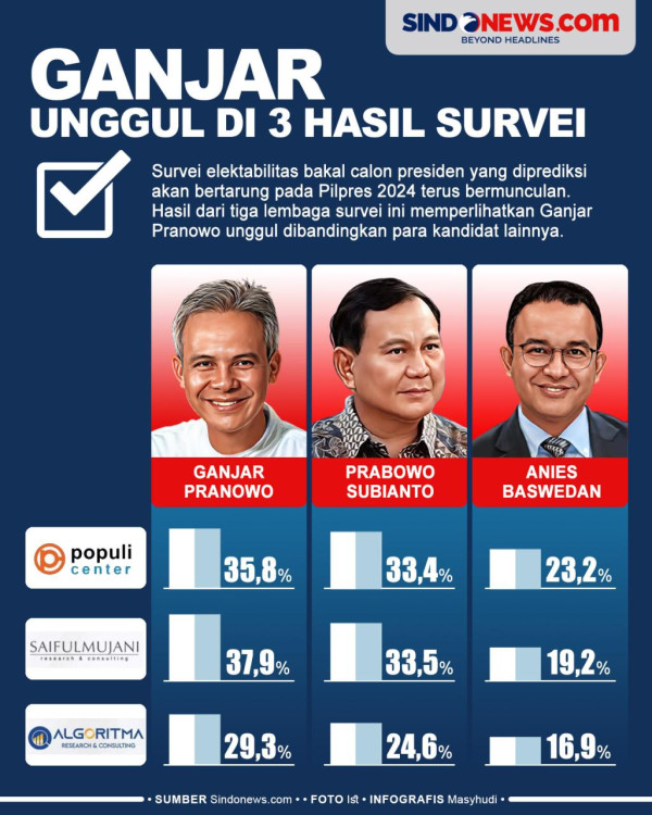 Jokowi Sudah Kantongi Nama Pengganti Ganjar Pranowo, Siapa Ya?