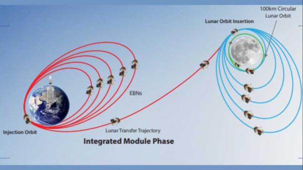 Sukses Luncurkan Misi ke Bulan Chandrayaan-3, India Sejajar Negara Maju Penguasa Antariksa