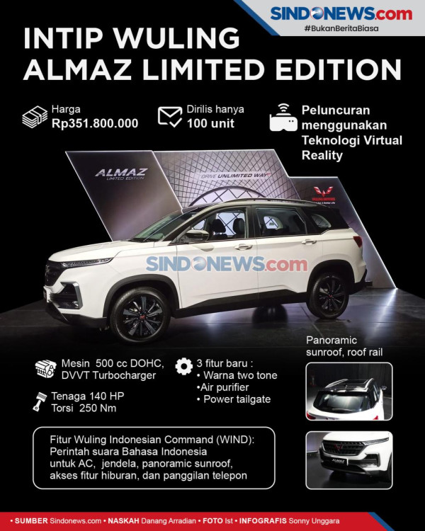 6 Tahun Wuling, Memanifestasikan Inovasi Otomotif dalam Kemasan Membumi