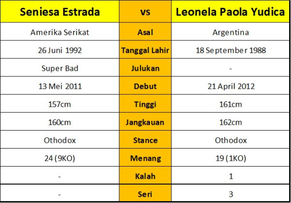 Juara Dunia Tinju Wanita 2 Divisi Seniesa Estrada Siap Berikan Penampilan Terbaik