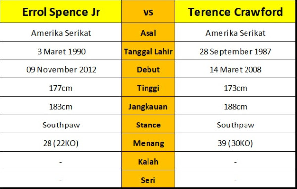 Prediksi Jalannya Duel Errol Spence vs Terence Crawford versi Al Bernstein