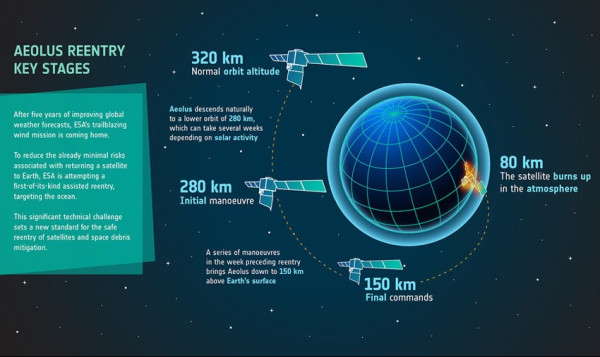 Waspada, Satelit Eropa Seberat 1.360 Kg Bakal Jatuh ke Bumi