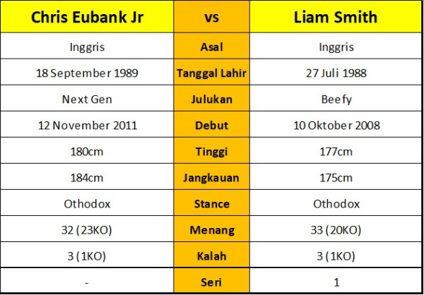 Tuntaskan Dendam kepada Liam Smith, Chris Eubank Jr Gandeng Pelatih Terence Crawford